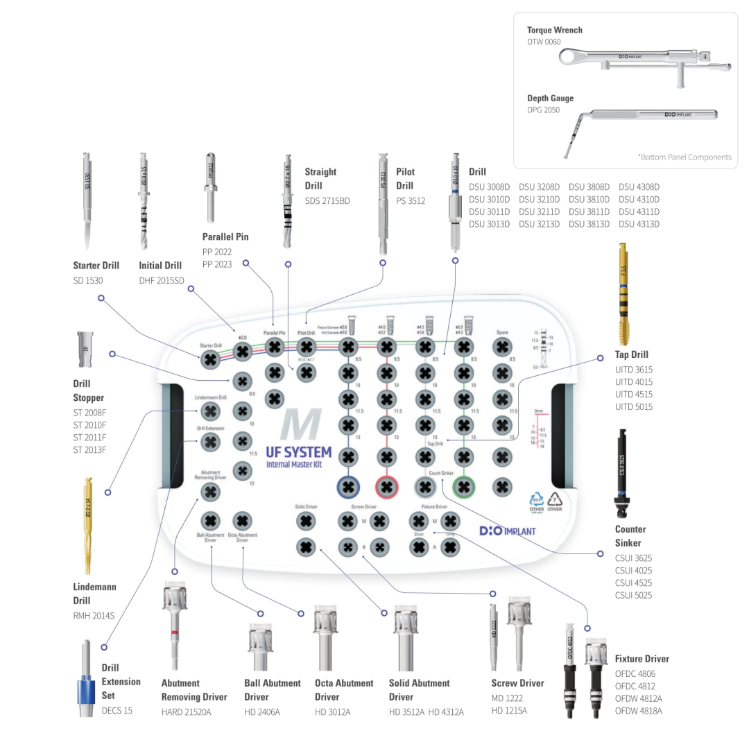 UFII Master Kit.