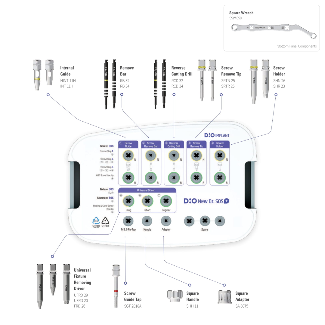 New Dr. SOS+ Kit