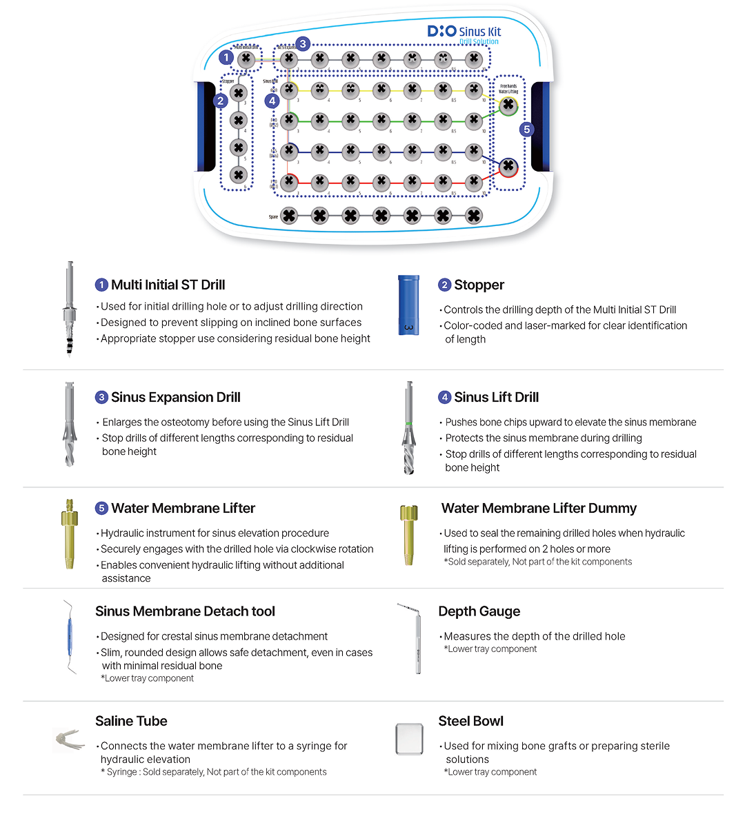 New Sinus Kit - Drill Solution